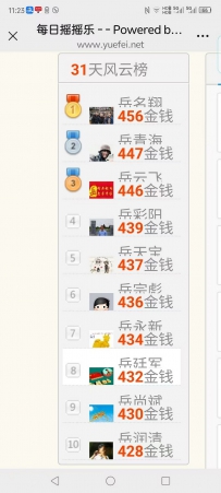 五月份“每日签到福报乐”31天风云榜